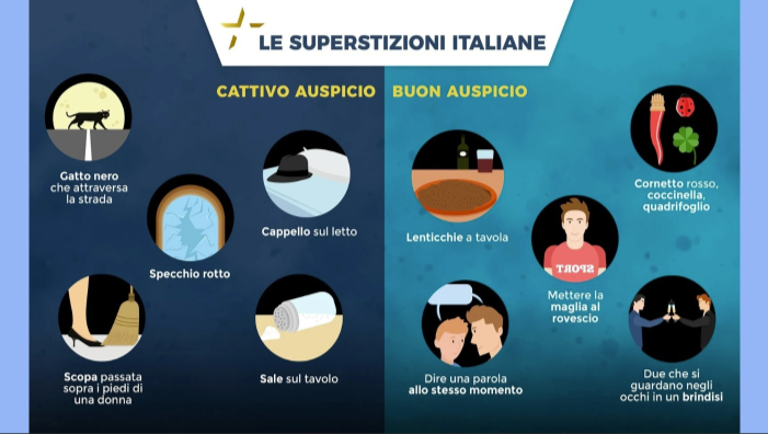 Le superstizioni italiane by Monika Bedla on Prezi